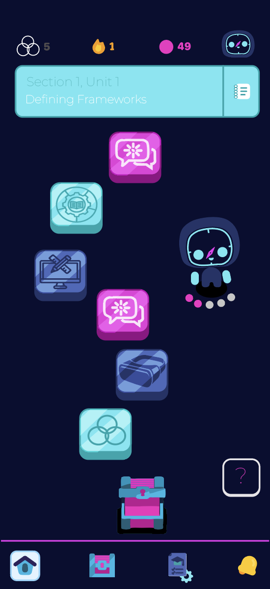 Pathfinder concept map showing units, activities, and progress markers